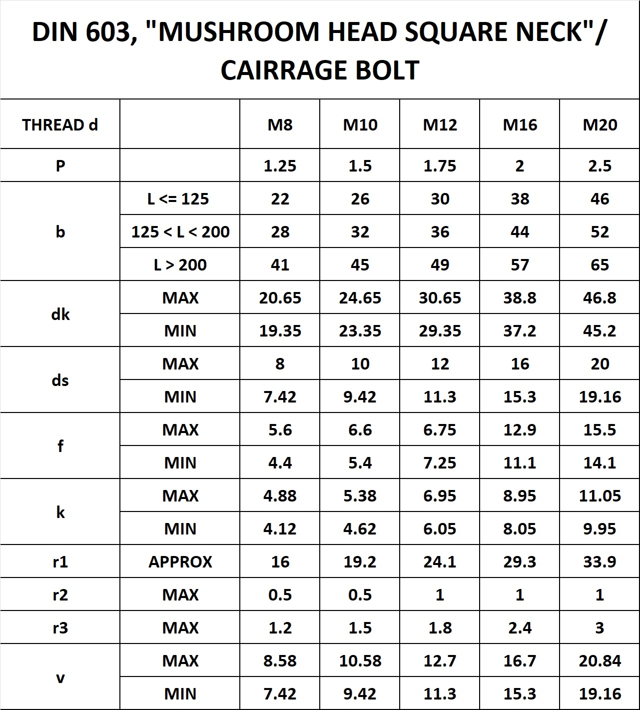 Carriage Bolt 2
