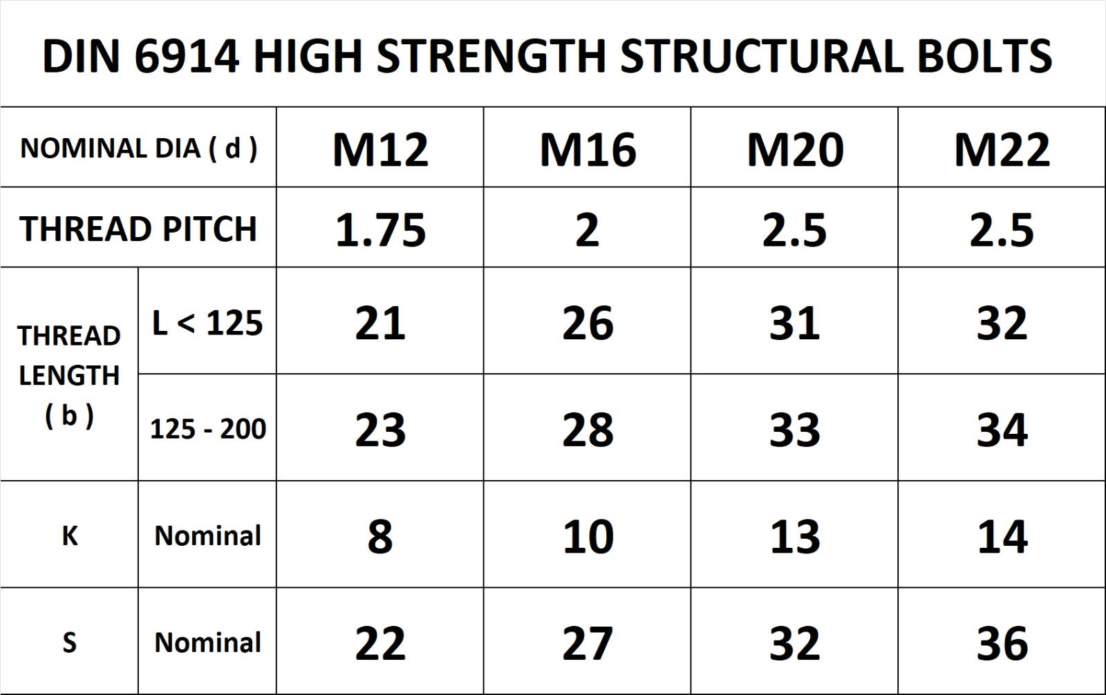 DIN 6914 High Strength Structural Bolt 2
