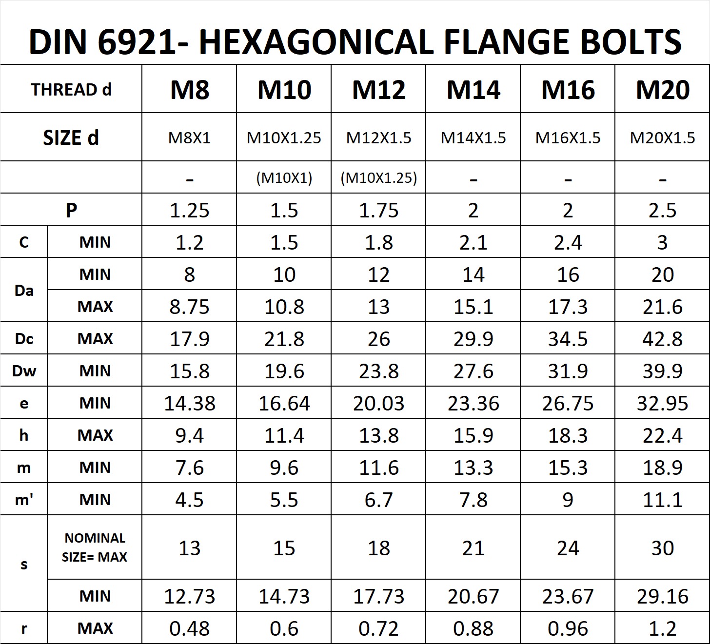 DIN 6921 Hexagonal Flange Bolt 2