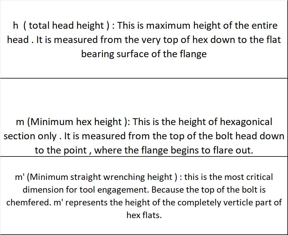 DIN 6921 Hexagonal Flange Bolt 4