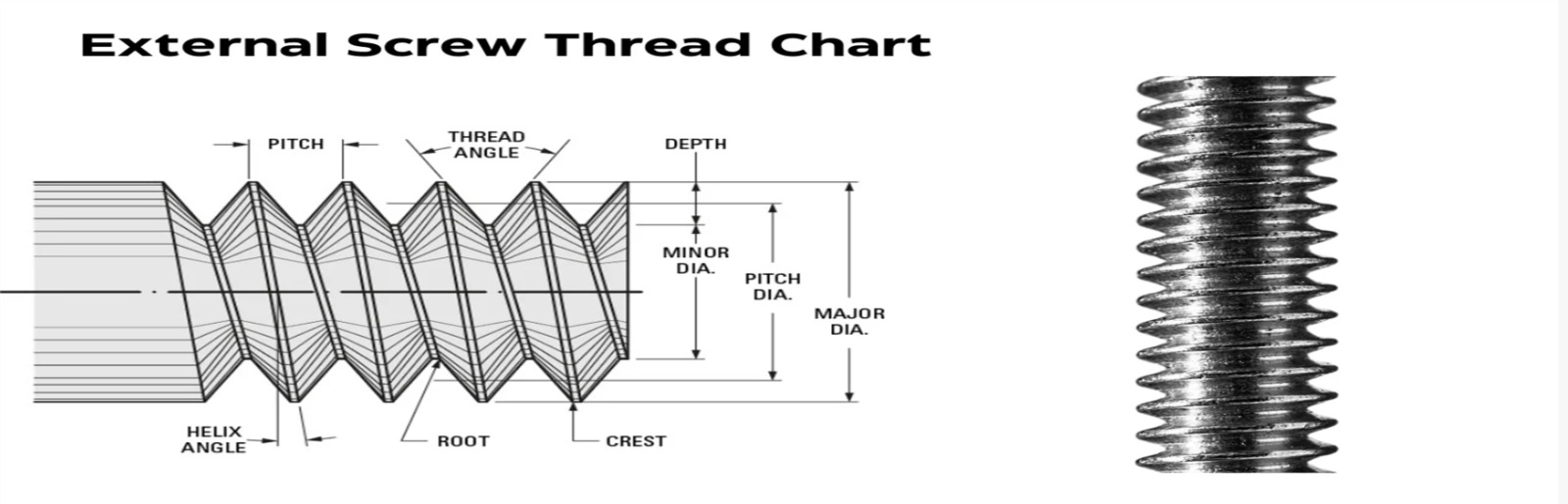 Go No Go Pass Thread Data Technical Drawing 2