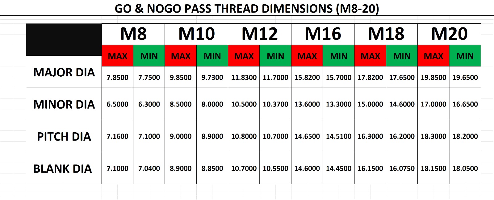 Go No Go Pass Thread Data Technical Drawing 3