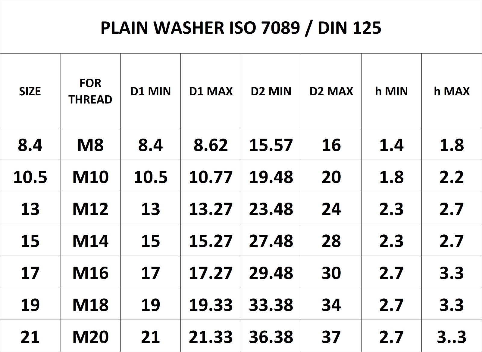 ISO 7089 DIN 125 Plain Washer Technical Drawing 2