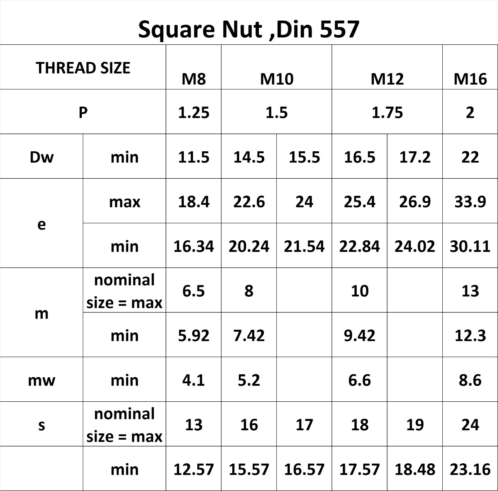DIN 557 Square Nut Technical Drawing 2